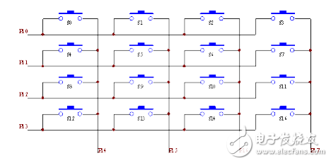 51單片機(jī)綜合學(xué)習(xí)系列之矩陣鍵盤篇