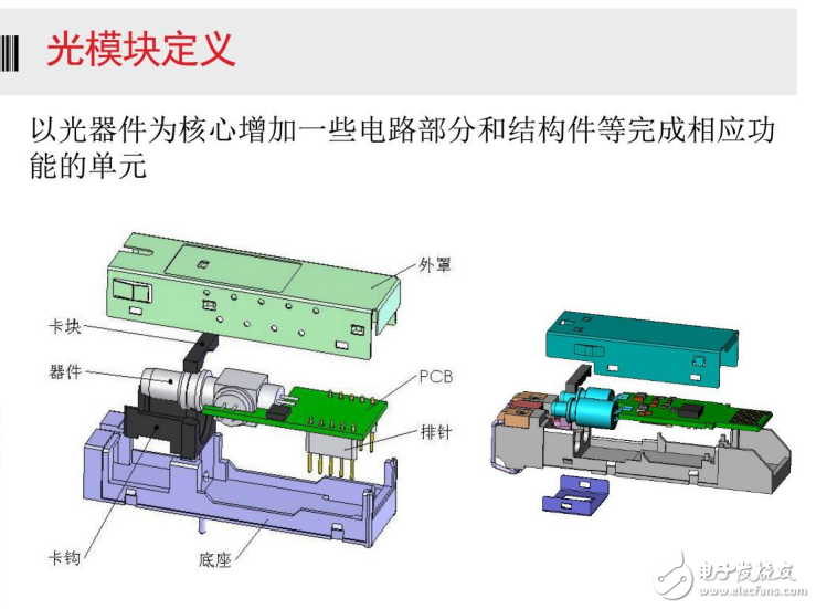 光模塊內部主要元器件及其調制方式等基本原理的介紹
