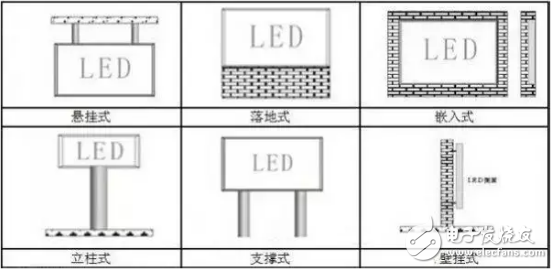 壁掛式和立柱式等11種LED顯示屏安裝方式的介紹