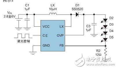 LCD和LED基本原理和性能特點及驅動方案的介紹