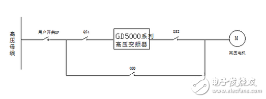 英威騰Goodrive5000在某生物質發電公司的應用