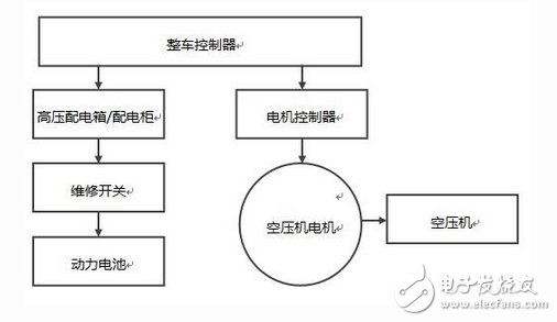 英威騰電動助力剎車控制方案