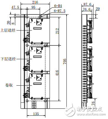 英威騰SL330織機(jī)3軸卷取送經(jīng)驅(qū)動(dòng)器操作說(shuō)明