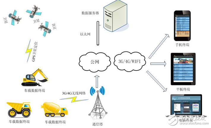 騰控科技重型車輛監(jiān)控方案