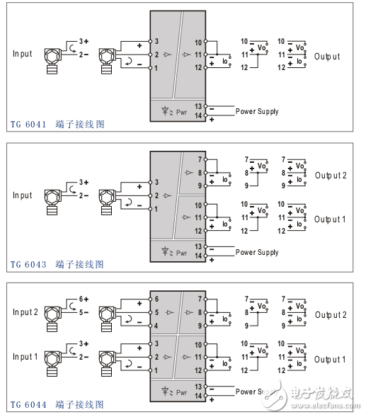 騰控TG6000系列信號隔離器產品手冊