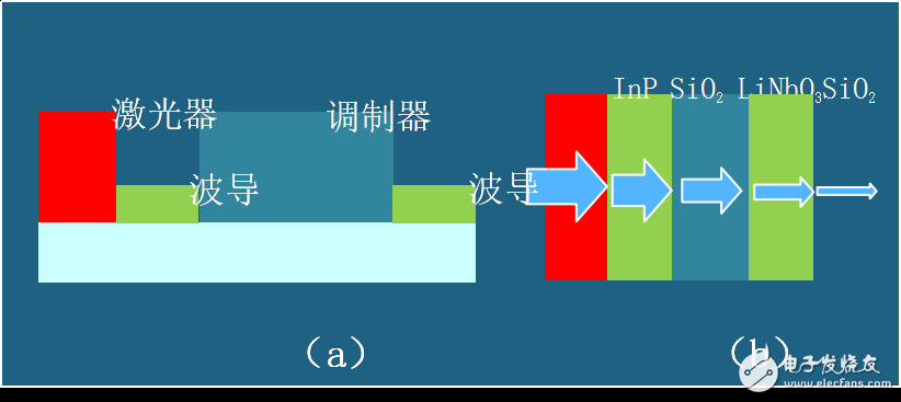 通過硅光PID技術三大優勢揭秘它為何是4k視頻的最佳承載方案