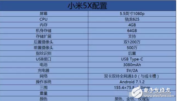 小米5x和華為nova對比,華為nova和小米5x性能誰更強
