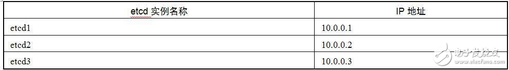 淺談Kubernetes集群的高可用方案