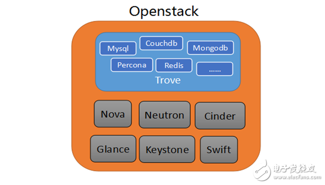 OpenStack數據庫服務與Trove的介紹