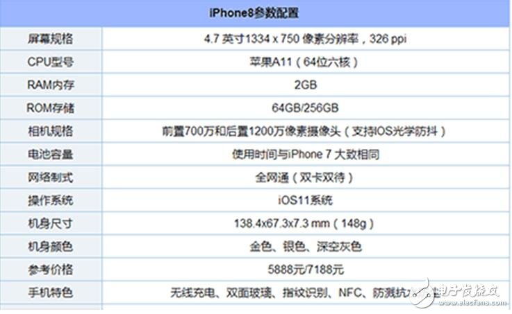 iPhone8、三星Note8對(duì)比評(píng)測(cè)：外觀、配置、拍照對(duì)比分析，“二八”相殺你選誰(shuí)？