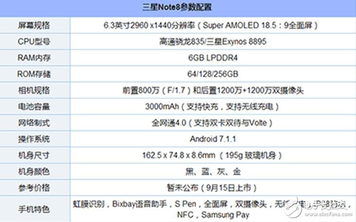 iPhone8、三星Note8對(duì)比評(píng)測(cè)：外觀、配置、拍照對(duì)比分析，“二八”相殺你選誰(shuí)？