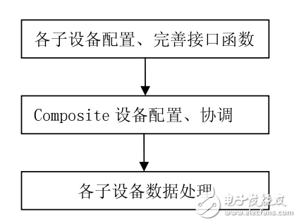  10 Composite設備