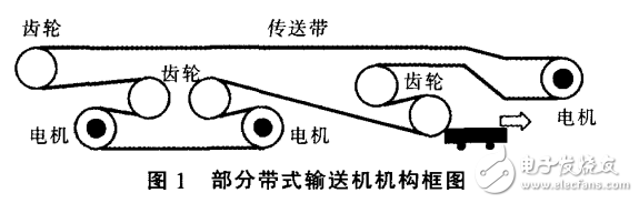 基于LM3S8962單片機的帶式輸送機控制的硬件設計