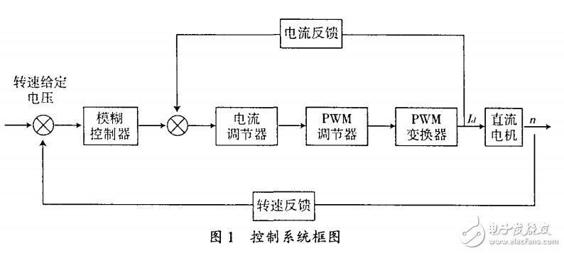 基于LM3S8962ARM的模糊控制直流調速系統