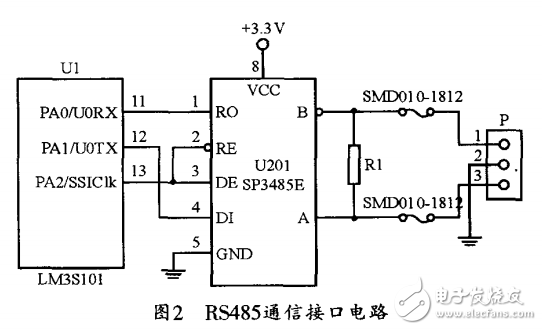 基于LM3S101的數字采控器設計