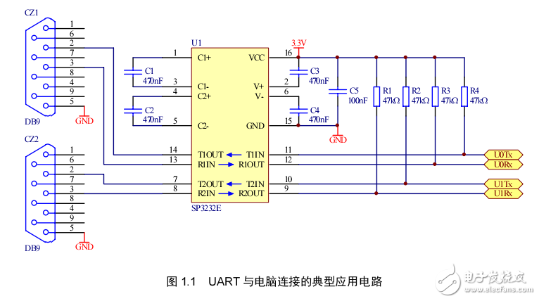 通用異步收發器(UART