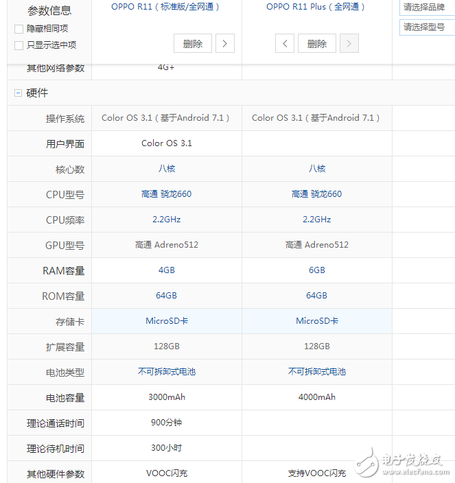 oppor11plus和oppor11哪個好？