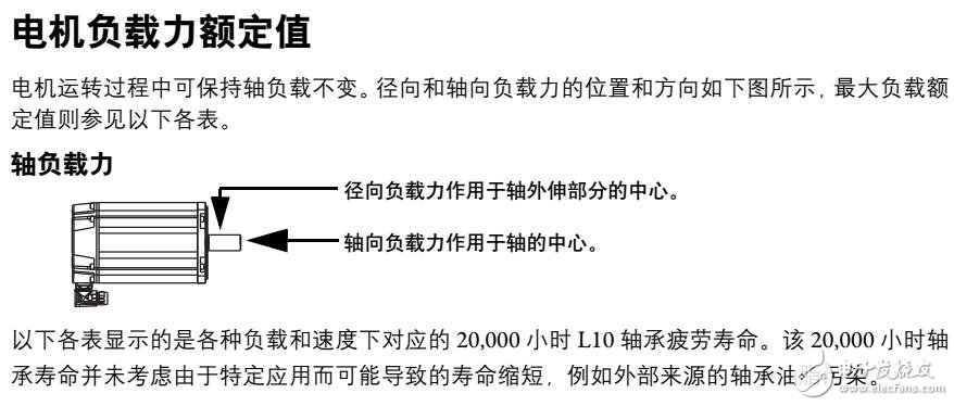 Kinetix VP低慣量伺服電機安裝及規格