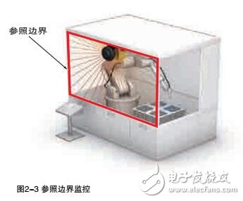 基于OS32C激光掃描器軟件配置及配線