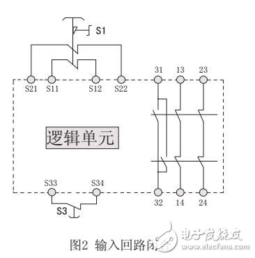 基于SR4P2A1B22（24）安全繼電器的技術(shù)參數(shù)及故障診斷