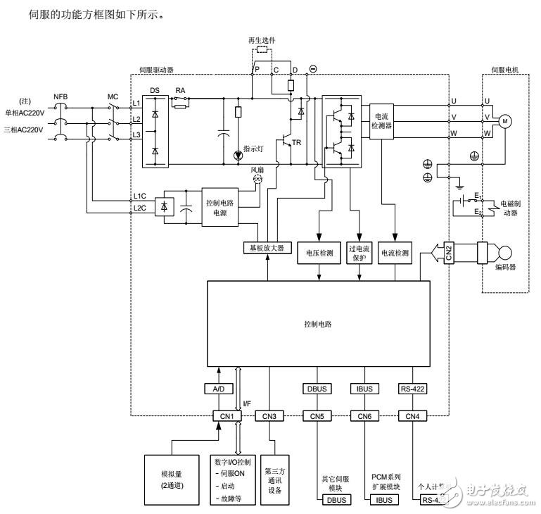 基于ISD200伺服驅(qū)動(dòng)器通訊功能及接線