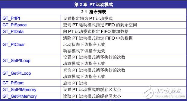 GTS-VB運動控制器指令及運動模式