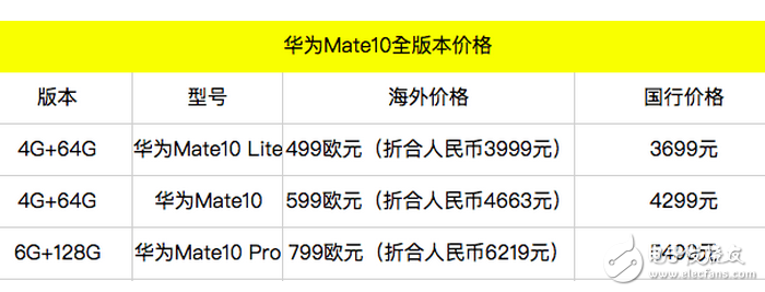 華為mate10最新消息:華為mate10系統、外觀、價格再一次確定,售價很良心,值得購買