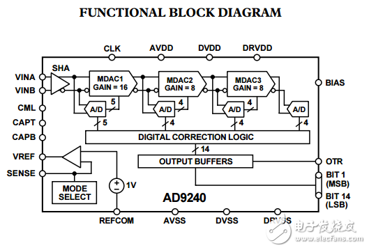 完整14位10MSPS單片A/D轉換器AD9240數據表