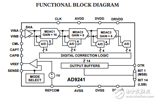 完整14位1.25MSPS單片A/D轉換器AD9241數據表
