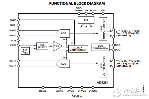 8位250MSPS的1.8V雙模數轉換器ad9284數據表