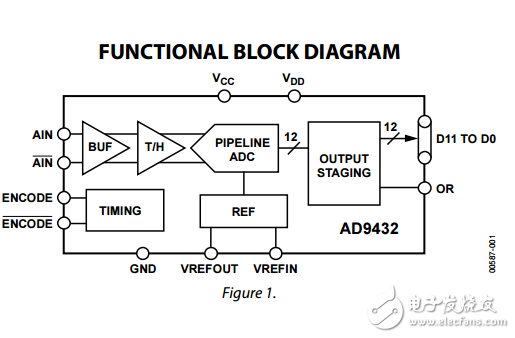 12位80/105MSPS模數(shù)轉(zhuǎn)換器AD9432數(shù)據(jù)表