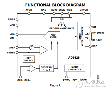 12位20/40/65/80MSPS的1.8 V模數(shù)轉(zhuǎn)換器ad9629數(shù)據(jù)表