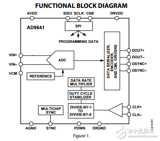 14位80/155MSPS的1.8V串行輸出的模擬數(shù)字轉(zhuǎn)換器ad9641數(shù)據(jù)表