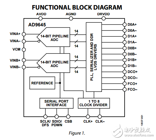 雙14位80/125MSPS的串行LVDS 1.8V模數轉換器ad9645數據表