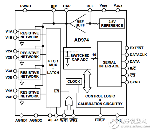 4通道16位200kSPS數(shù)據(jù)采集系統(tǒng)AD974數(shù)據(jù)表