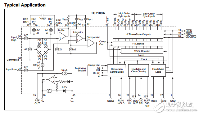 12位兼容的模擬到數字轉換器TC7109/A數據表