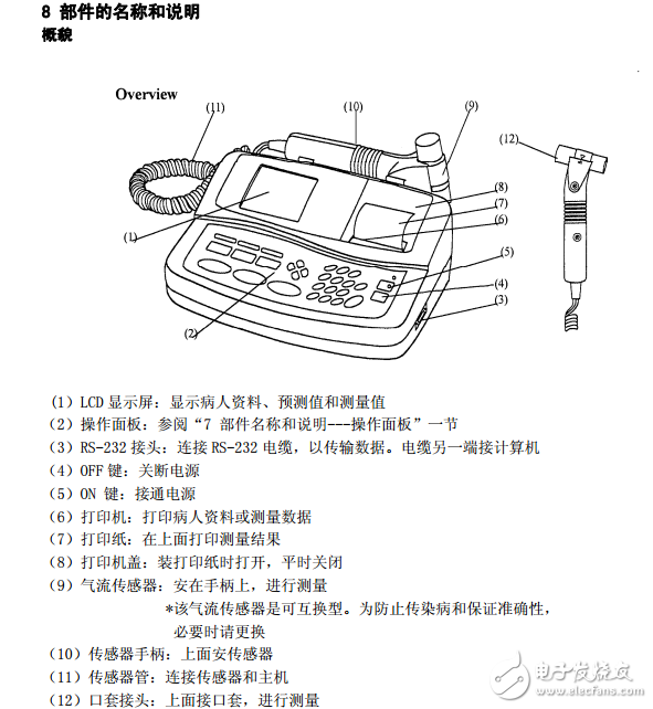 肺功能儀簡介及其基本操作程序與維修保養和故障排除等介紹