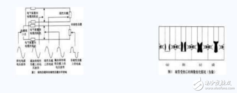 變頻器的相關(guān)定義及其諧波危害與解決措施的介紹