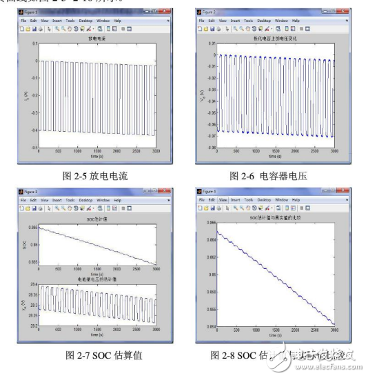 基于MATLAB/Simulink的動力電池系統數據采集系統的設計與實現