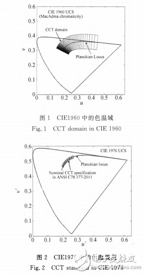 多主色LED電熱模型的建模方法及其LED照明光源的相關色溫調控介紹