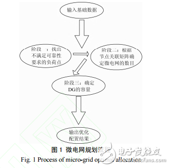 微電網的特點與基于供電可靠性的微電網規劃