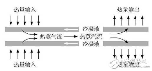 數據中心環境控制系統的技術介紹及其特點和優勢分析