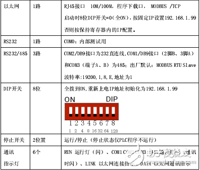 騰控T-919可編程邏輯控制器使用說明