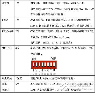 騰控T-903以太網模擬量采集模塊使用說明