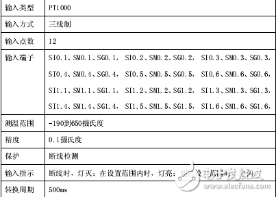 騰控T-906K以太網(wǎng)熱電阻模塊使用說(shuō)明