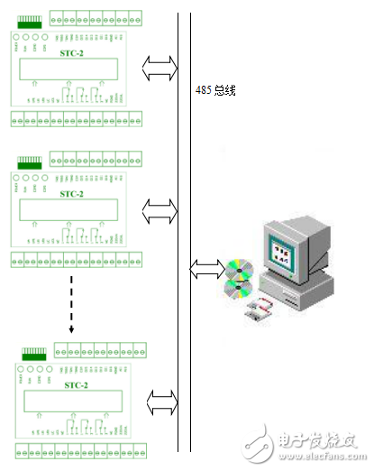 騰控STC-2XB諧波監控裝置用戶手冊