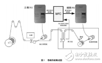 samco系列多功能控制器MFC操作說明書