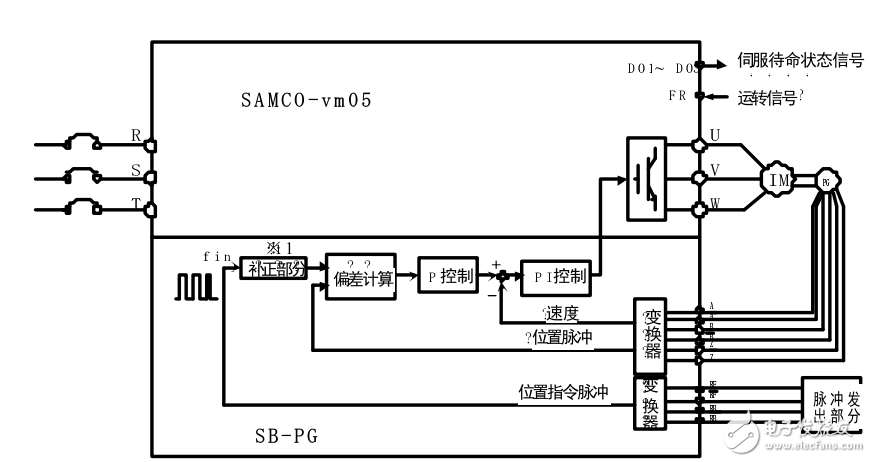 samco-vm05PG反饋基板SB-PG使用說明書