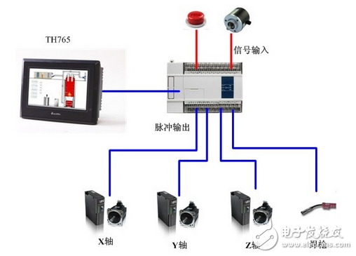 信捷點焊機控制系統