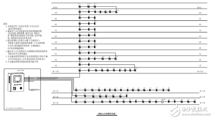 安科瑞Acrel-6000B電氣火災(zāi)監(jiān)控系統(tǒng)在辦公樓項(xiàng)目中的應(yīng)用